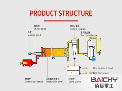 Production Line, Mineral Processing, Concentration of .